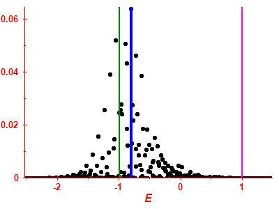 Strength function